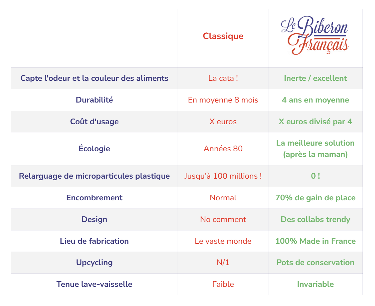 Biberon 210 mL – Tour Eiffel – Image 3